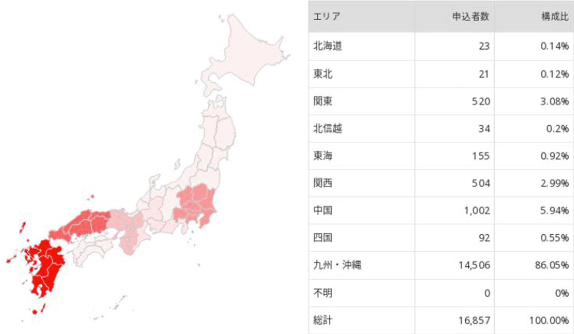 7/20(土)居住地エリアのパーセンテージ